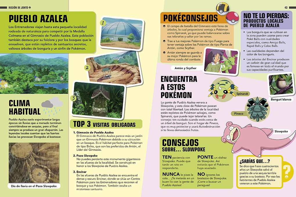 Atlas Pokémon / Pokémon Atlas